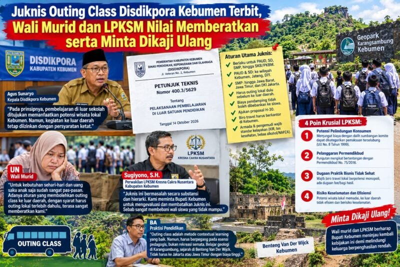 Juknis Outing Class Disdikpora Kebumen Terbit, Wali Murid dan LPKSM Nilai Memberatkan serta Minta Dikaji Ulang